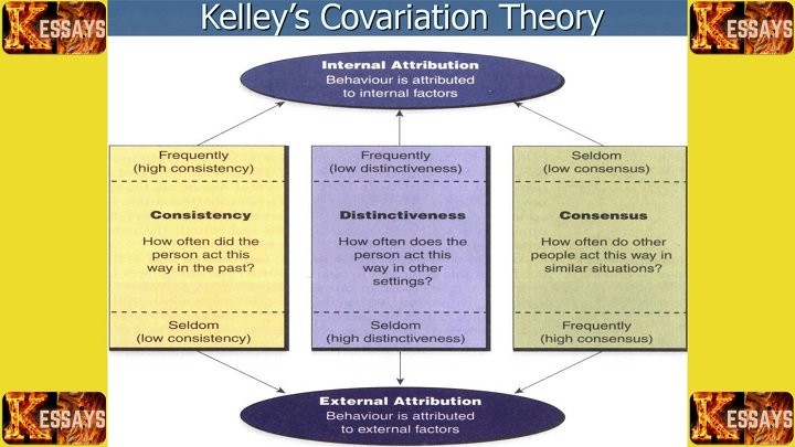 Correspondent Inference Theory