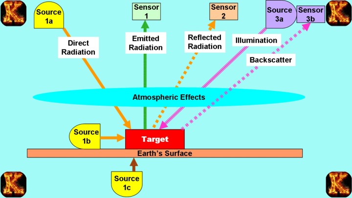 Intelligence Collection Methods Explained