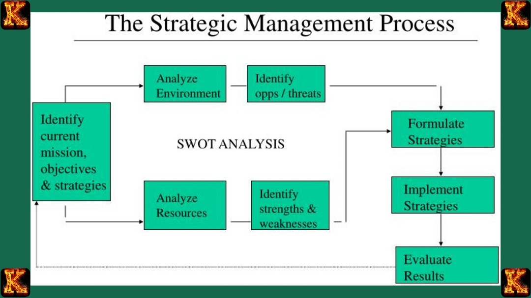 Mikes Bikes Strategic Plan Setting the Course for Success