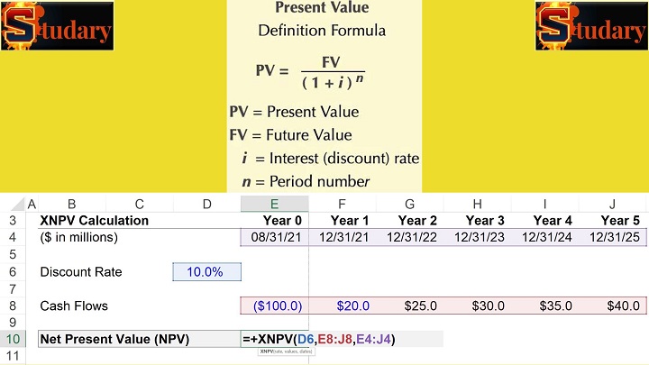 Calculating NPV and IRR