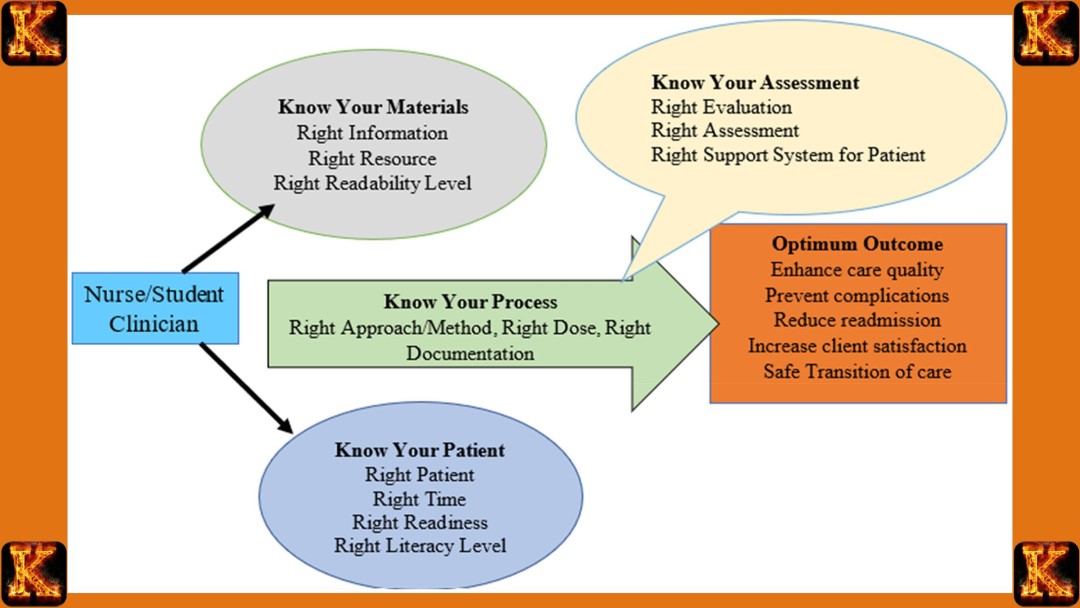 Nurse Educators’ Role in Enhancing Patient Care Quality Nurse Educators' Role in Enhancing Patient Care Quality