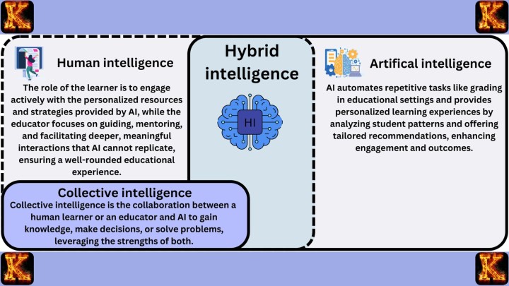 Actionable Intelligence Collection Plan