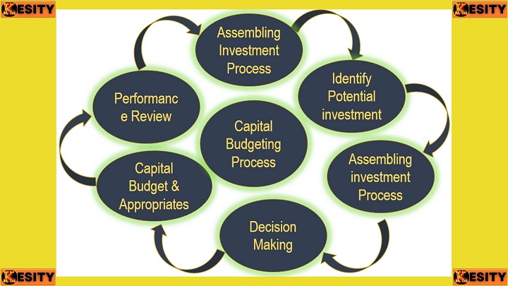 Role of Profitability Index in Capital Budgeting