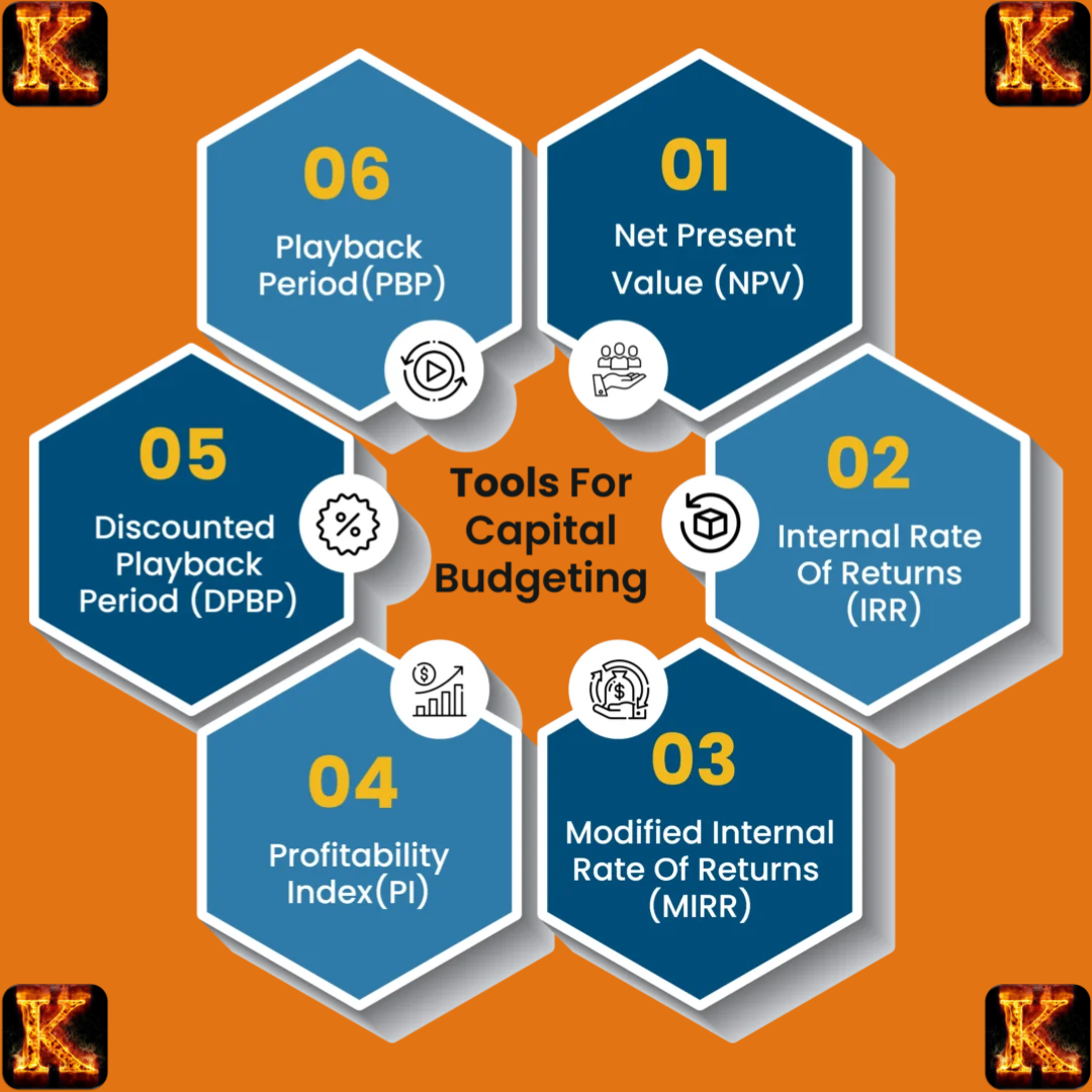 Role of Profitability Index in Capital Budgeting