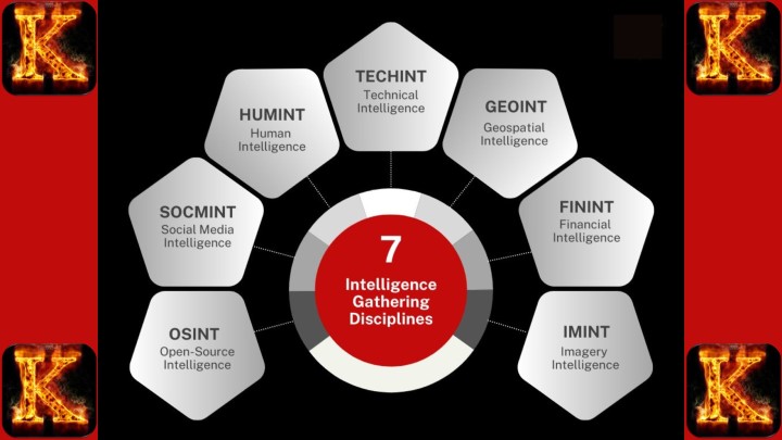 Intelligence Collection Methods Explained