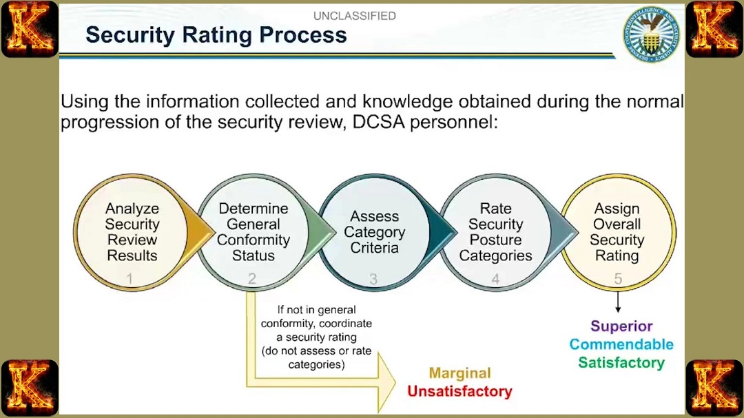 The Crucial Role of Counterintelligence