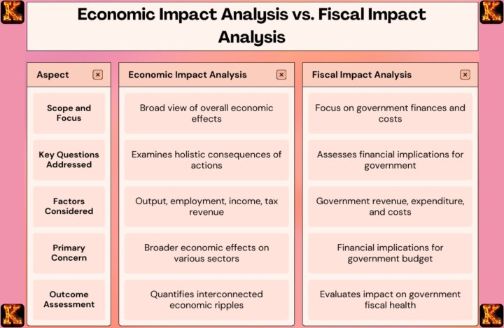 Best Economics Essay Writing Services 2026