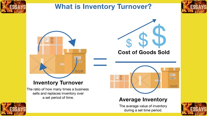 Inventory Turnover Ratios
