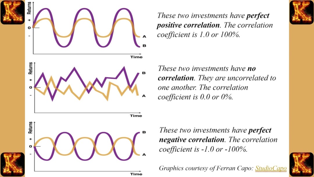 Market Volatility Correlation in Portfolio Diversification