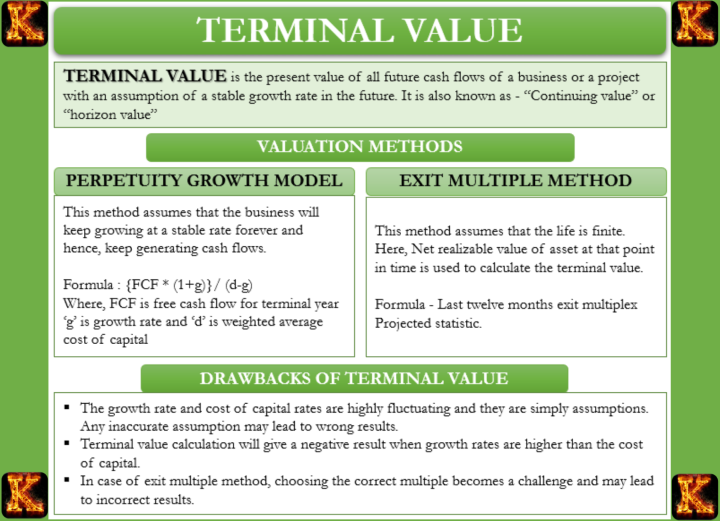 how to calculate present value of terminal value