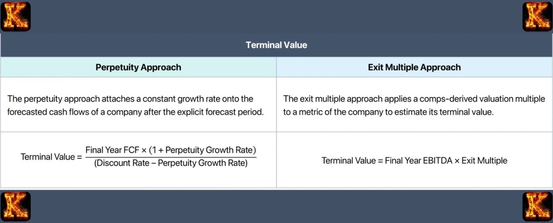 present value of terminal value