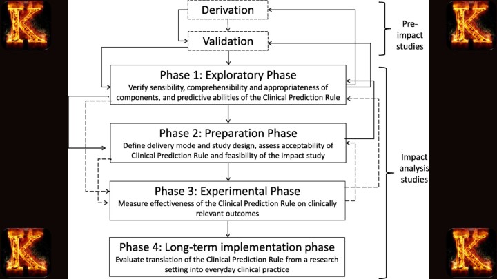 Risk Prediction Models in Clinical Practice