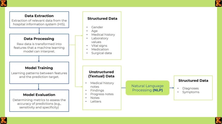 Risk Prediction Models in Clinical Practice