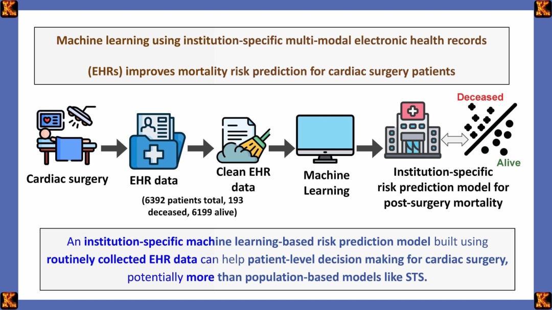 Risk Prediction Models in Clinical Practice