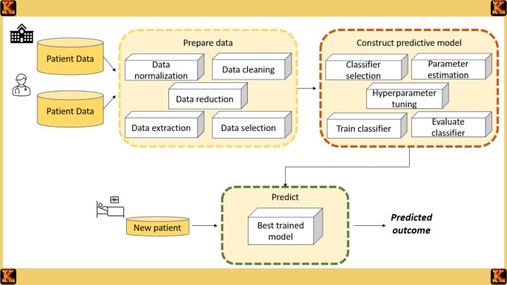 Risk Prediction Models in Clinical Practice
