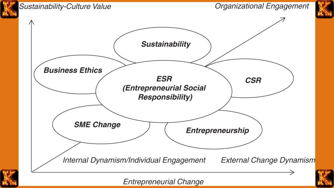 Business Ethics and Social Responsibility for SMEs