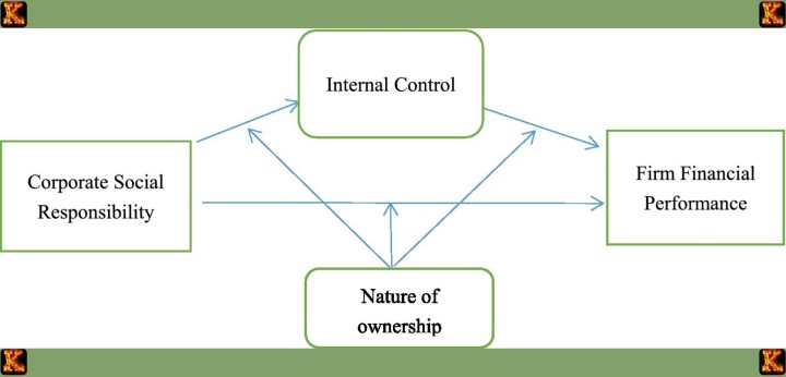 Business Ethics and Social Responsibility for SMEs