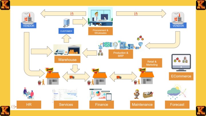 Strategic Capsim Business Simulation Help