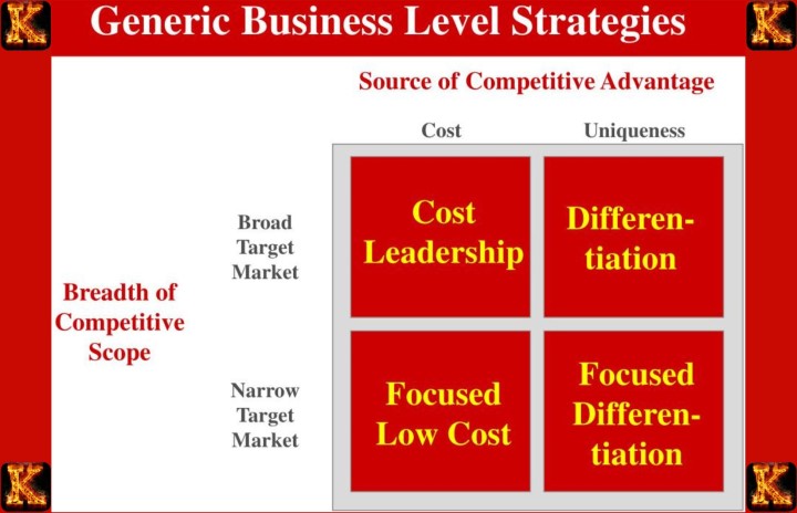 Strategic Capsim Business Simulation Help