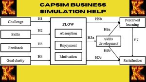 Capsim business simulation help