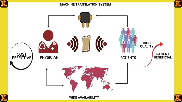 Application of Telehealth in Patient Education