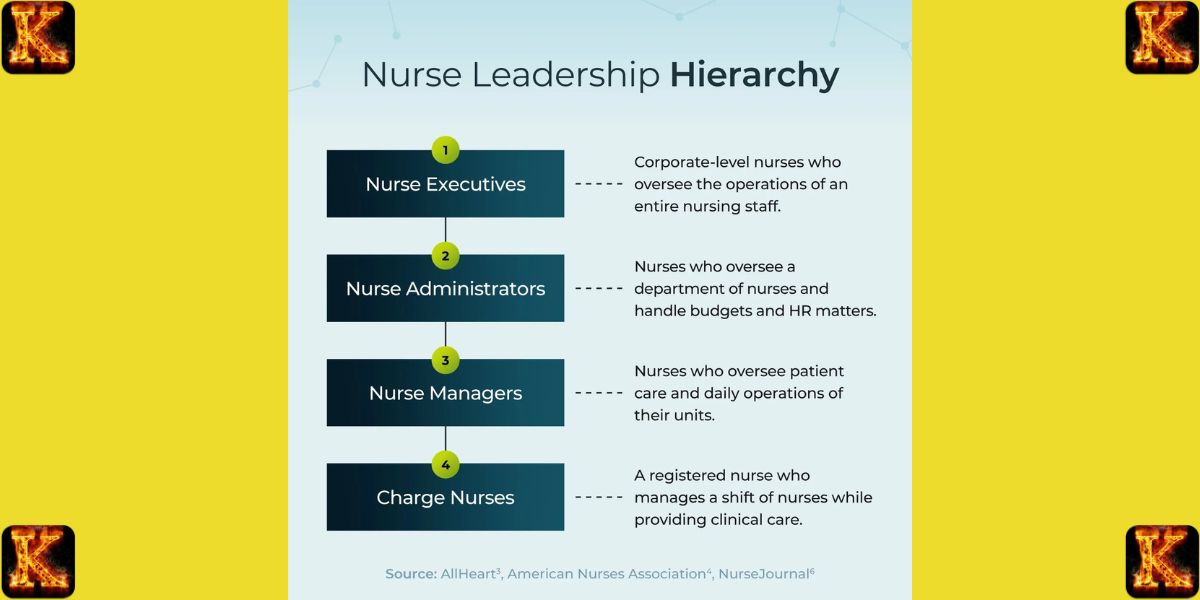 Nursing leadership and collaboration case study
