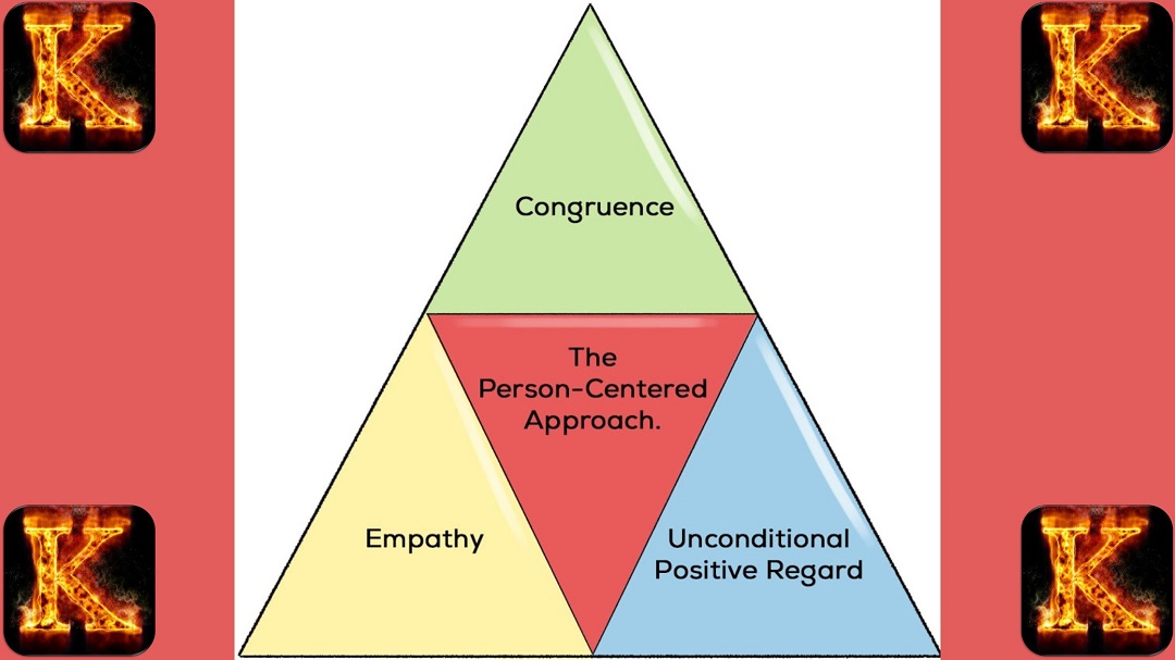 7 Stages of the Counselling Process carl rogers