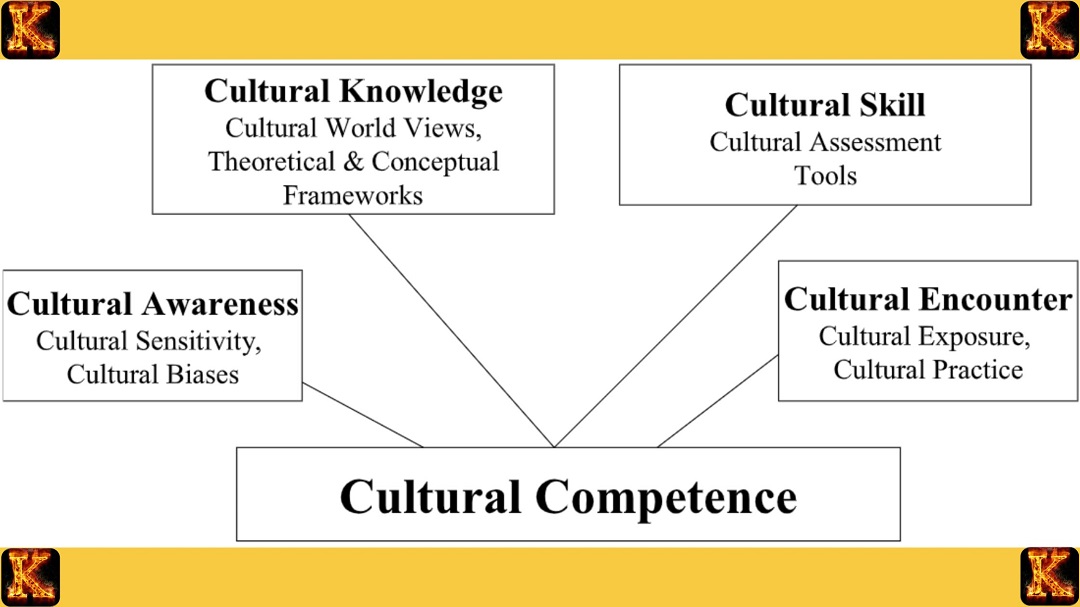 Enhancing Cultural Competence in Nursing Practice