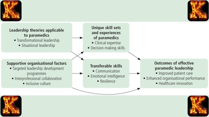 Role of a Nurse Leader as a Knowledge Worker