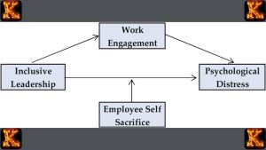 The Role of a Nurse Leader as a Knowledge Worker