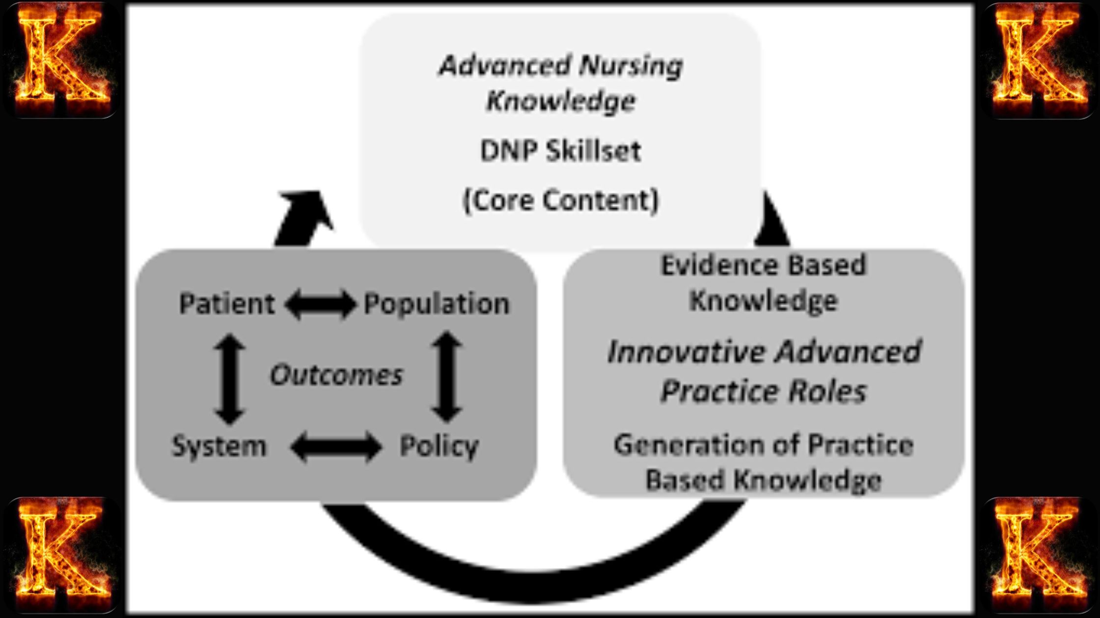 The Role of a Nurse Leader as a Knowledge Worker