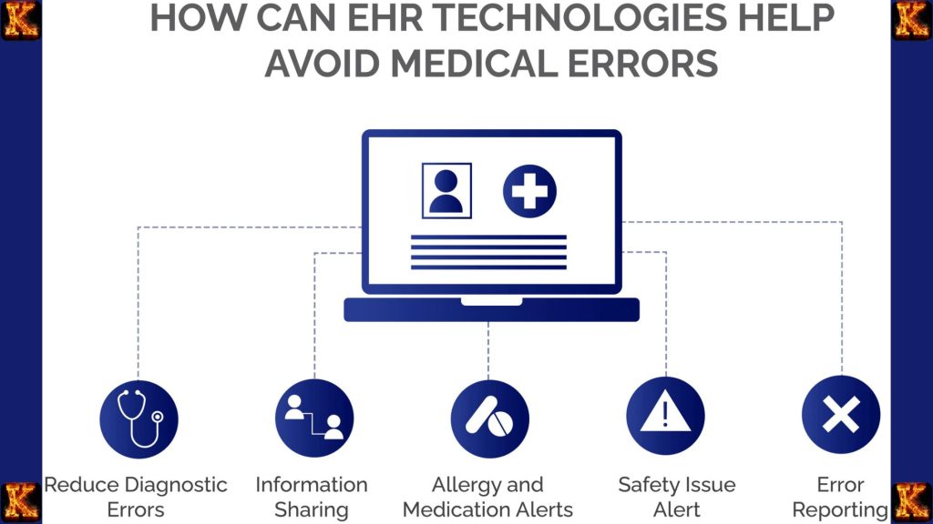 Using eMAR to Reduce Medication Errors