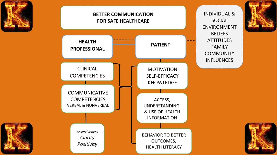 Using eMAR to Reduce Medication Errors