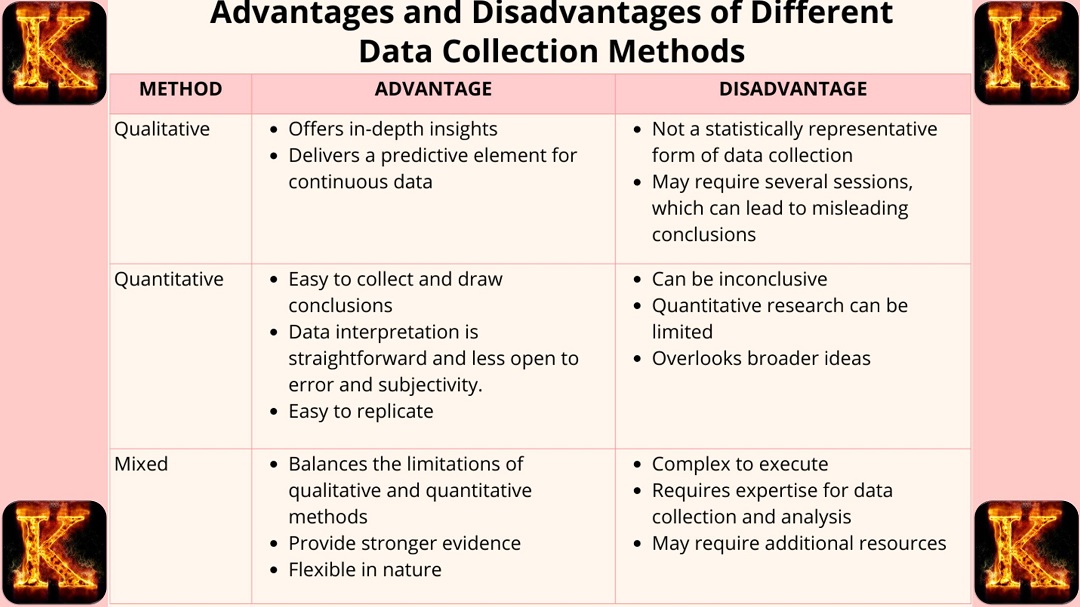 How to Improvise Quantitative Primary Data for a Dissertation