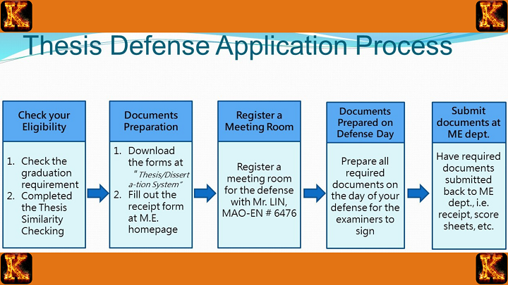 Writing a PhD Thesis Defense Paper