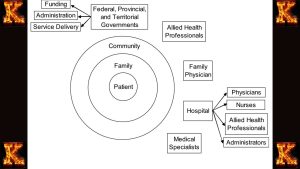 nurses' role in healthcare capital budgeting