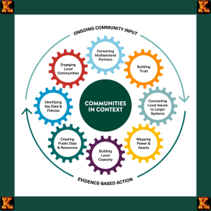 Applying System Dynamics in Carbon Credit Trading