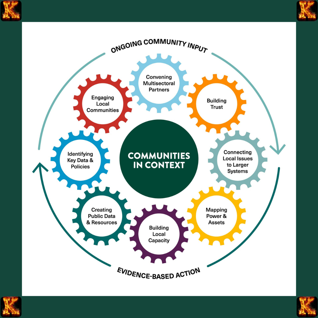 application of community based system dynamics