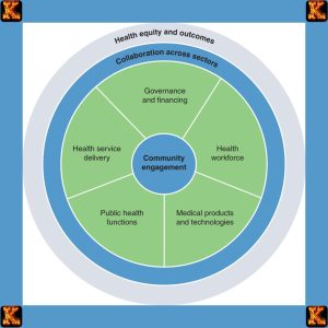 community based system dynamics in health equity