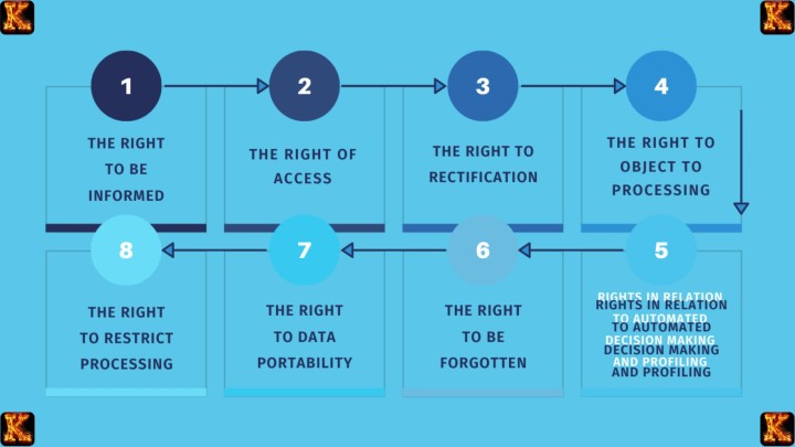 California Consumer Privacy Act