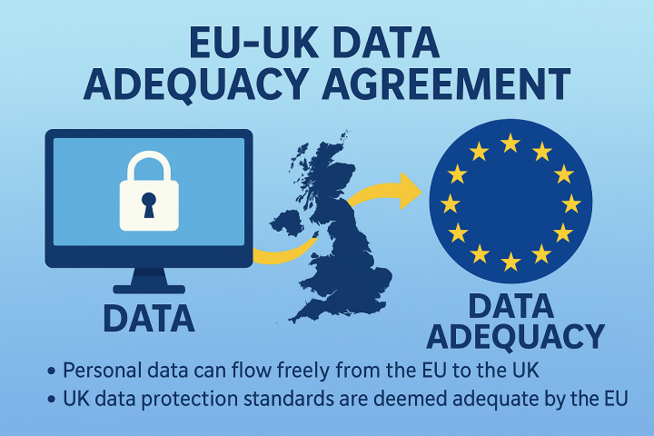 EU-UK Data Adequacy Agreement