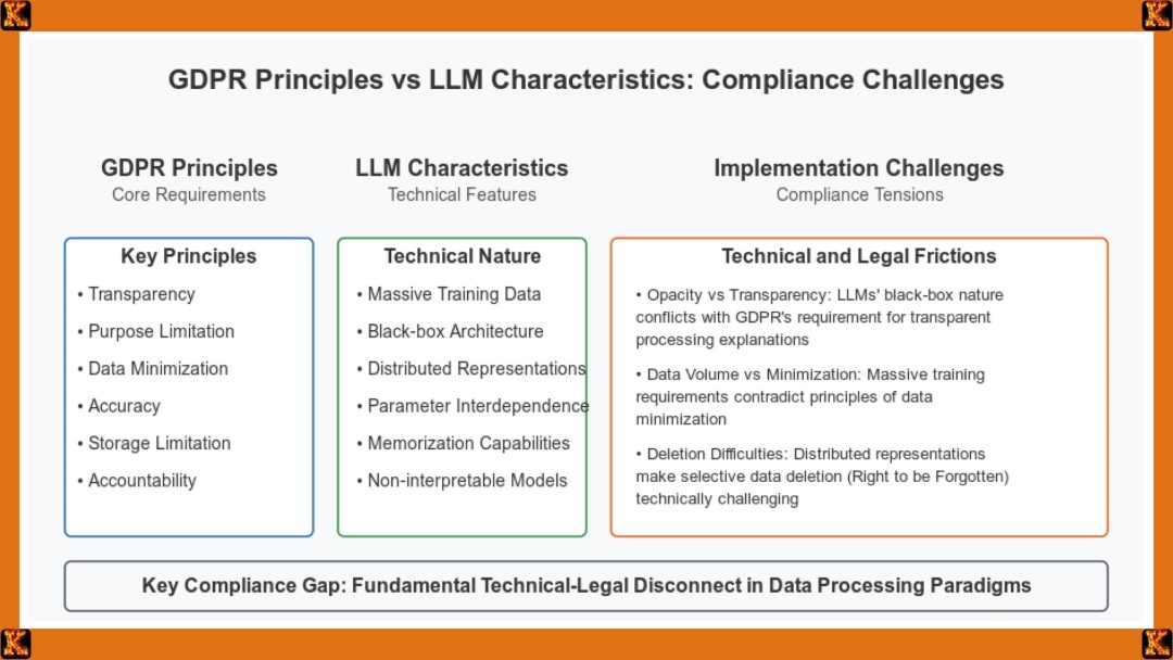 Impact of the California Consumer Privacy Act on Data Rights