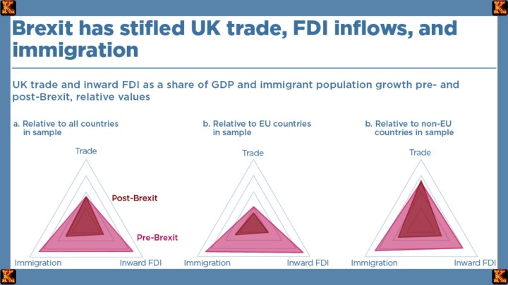 Legal Review of UK Data Governance Post-Brexit