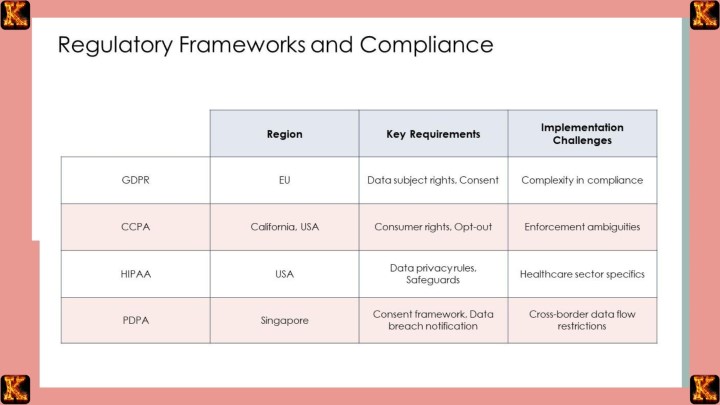 Impact of the California Consumer Privacy Act on Data Rights
