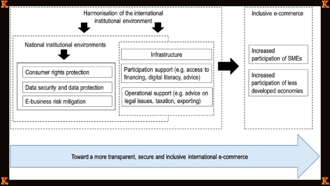 The Impact of UK Data Protection Laws on E-commerce