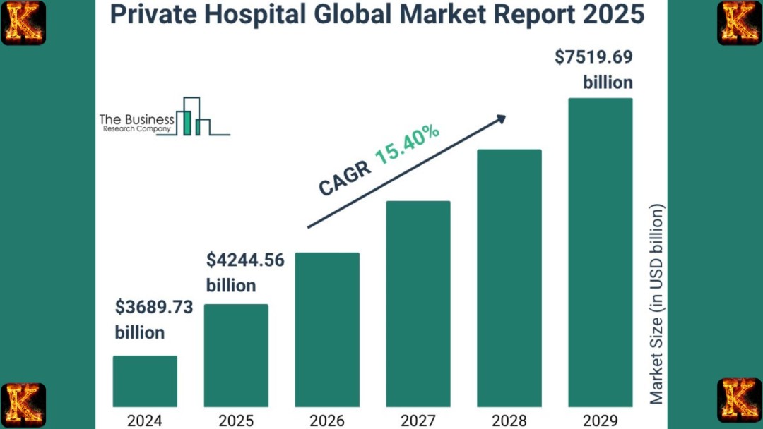 Impact Private Equity Acquisitions in Healthcare Impact of Private Equity Acquisitions in Healthcare