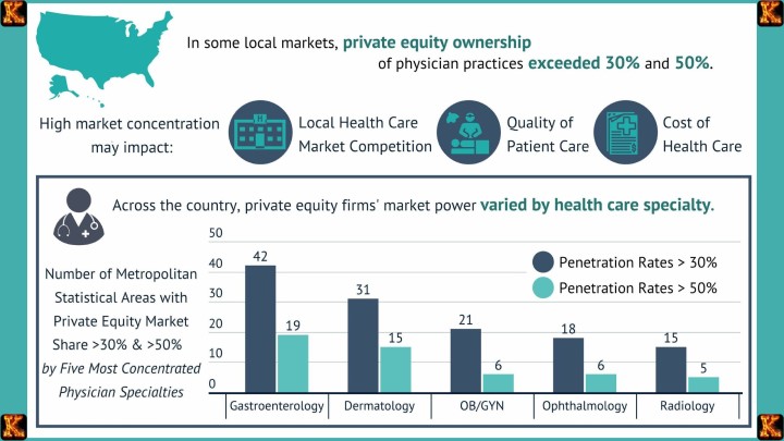 Impact of Private Equity Acquisitions in Healthcare