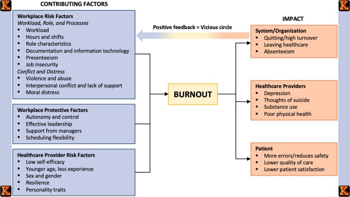 How the PPD System Reduces Nurse Burnout and Improves Patient Safety