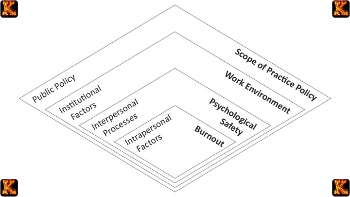 Per Patient Day System in Tackling Nurse Burnout
