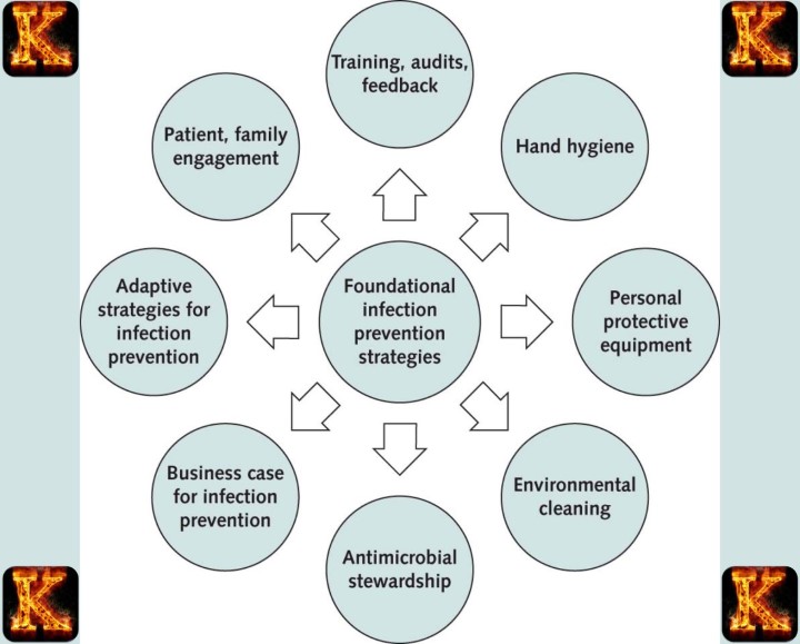 Role of the Nurse in Prevention of Cross Infection